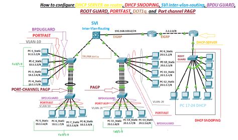 dhcp snooping enable vlan