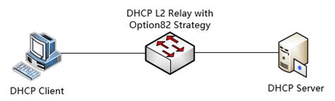 TpLink T2600G28MPS V2 [597/1027] Dhcp l2 relay configuration