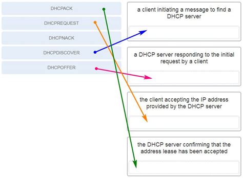 dhcpv4 no answer on discover