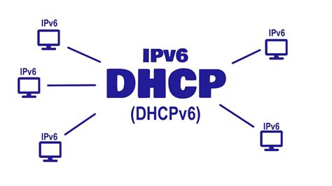 dhcpv6 et dhcpv4 lab pratique