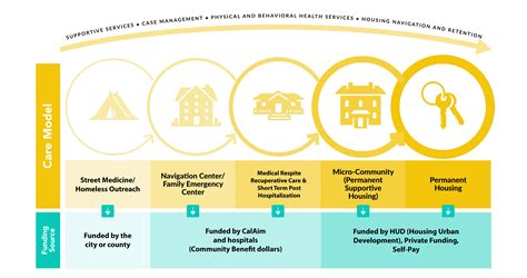 dhcs community treatment facility