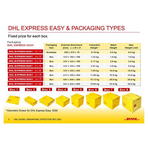 Dhl Briefcase Box Dimensions