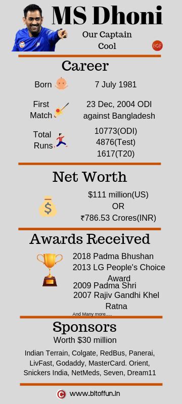 dhoni net worth in inr