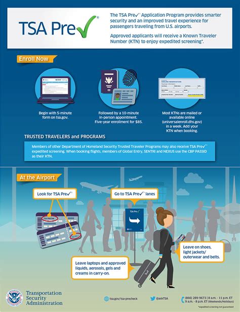 Unlock Seamless Travel with TSA PreCheck: Your Pathway to Stress-Free Security