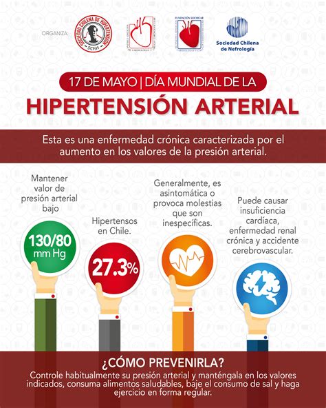 dia mundial de la hipertension