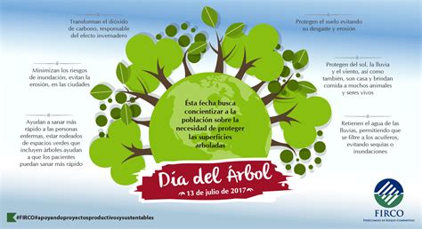 dia mundial del arbol en mexico