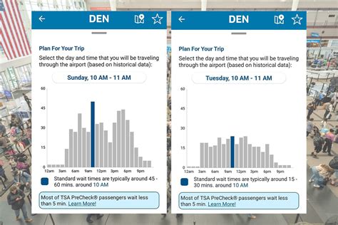 dia wait times security
