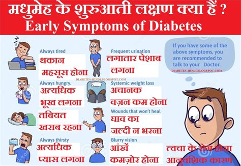 Symptoms of Diabetes in Hindi मधुमेह के सामान्य लक्षण