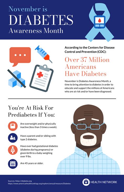 diabetes awareness