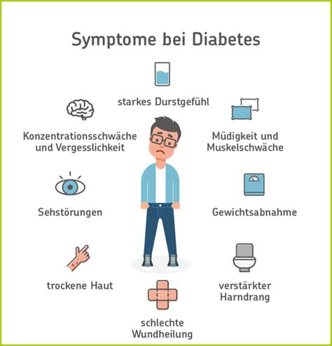 diabetes symptome