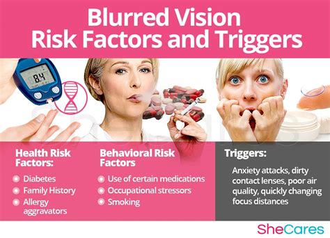 diabetes symptoms women blurred vision