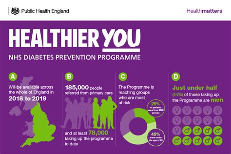 diabetes uk diabetes prevention programme