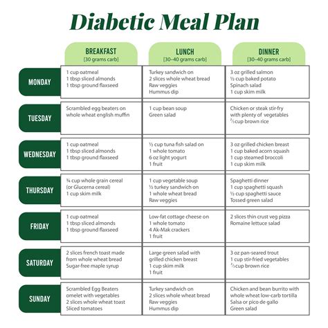 Diabetes Meal Plan Template in 2020 Meal planning template, Meal