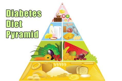 diabetic food pyramid 2022