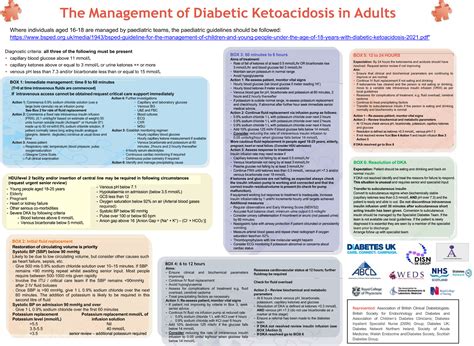 diabetic ketoacidosis guidelines 2022 ada