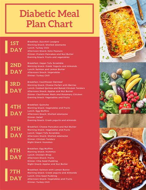 Effective Diabetic Meal Plan for Better Blood Sugar Control