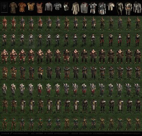 Diablo 2 Armor Types