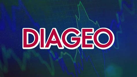 diageo share price predictions