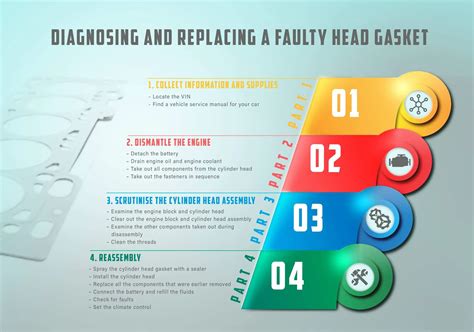 Diagnosing Head Gasket Issues