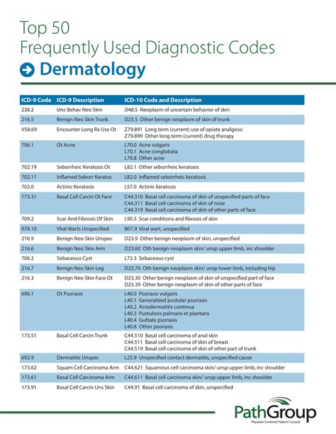 diagnosis code for fever