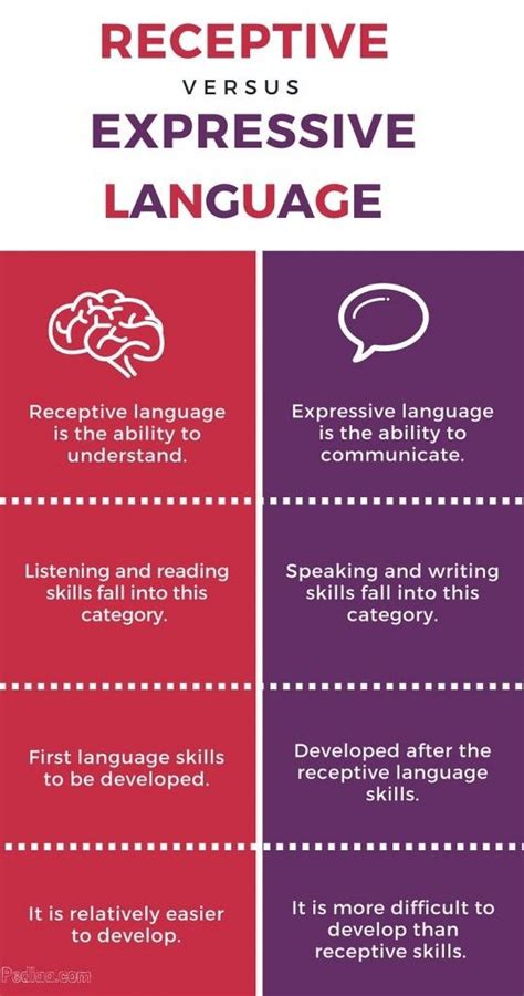 diagnosis code for mixed receptive expressive language disorder