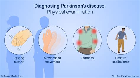 diagnosis for parkinson's disease