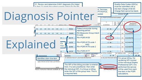 diagnosis pointer code example