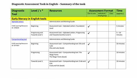 Diagnostic Assessment Examples For English Pin On Esl Worksheets