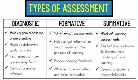 Diagnostic Assessment In Education Pdf Reading Rl 1 Billy Reading struction Reading Reading