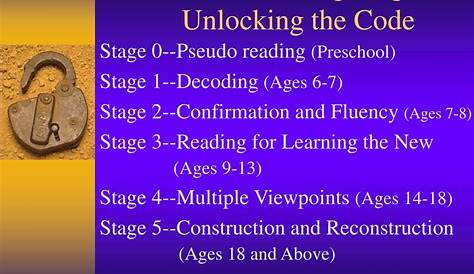 Diagnostic Assessment Of Reading By Roswell And Chall Casual Looking Through Language Dependent s For Elementary Quality Pupils In 2020 Bullet Journal Stickers Bullet Journal Bullet Journal Font