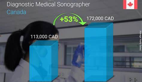 Diagnostic Medical Sonographer Salary Canada Imaging Careers Mri Scan Machine