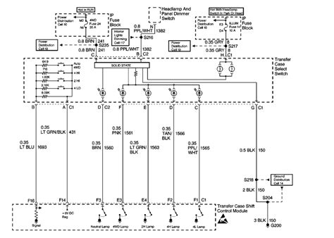 Diagnostic Capabilities Image