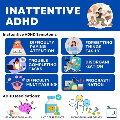 diagnostic code for adhd inattentive type