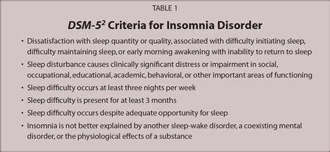 diagnostic criteria for insomnia dsm 5