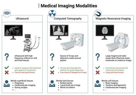 Diagnostic Imaging Modality Definition