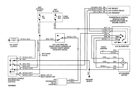 Diagnostic Measures Image