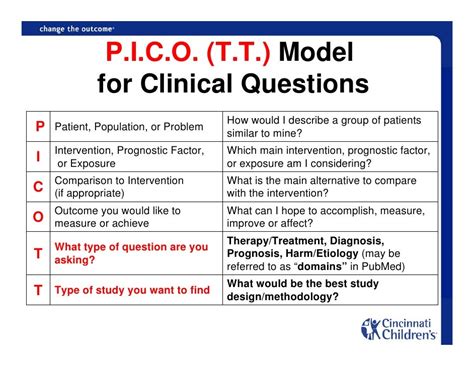 diagnostic picot question example