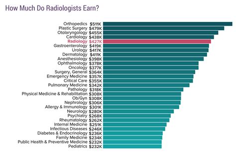 diagnostic radiologist salary uk
