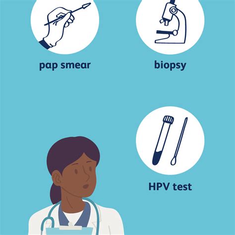 diagnostic test for hpv