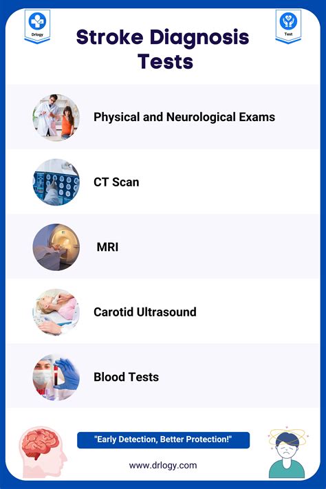 Diagnostic Tests For Stroke Patients