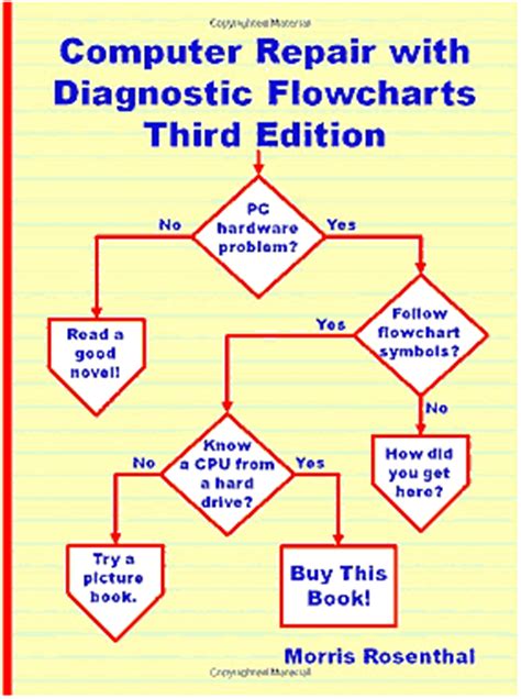 Diagnostic Tips and Troubleshooting
