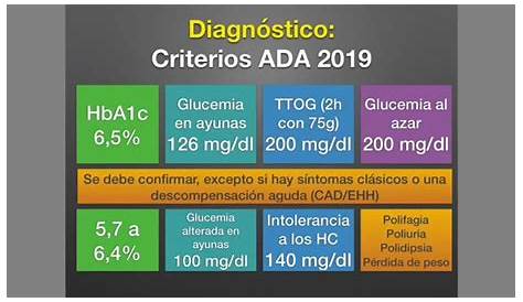 Diagnostico De Diabetes Mellitus Ada 2018 Criterios Para