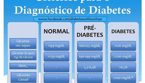 Diagnostico De Diabetes Mellitus Pdf JohanaLemons( On Twitter "Cualtalivan…
