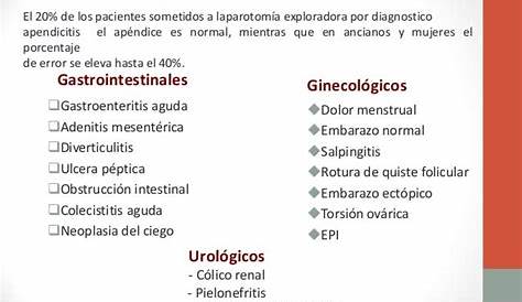 Diagnostico Diferencial De Apendicitis En Hombres Revista Médica