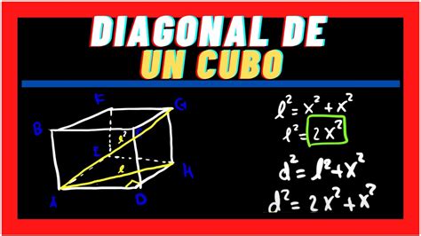 Diagonal de un cubo Qué es, definición y concepto 2022 Economipedia