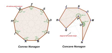 Irregular Convex Nonagon ClipArt ETC