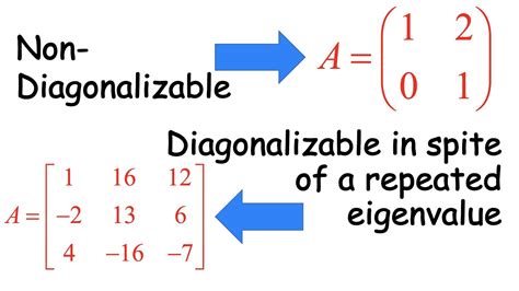 diagonalizable matrix example 2x2