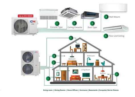Diagram A Mini Split System Ductless Mini-split Systems: You