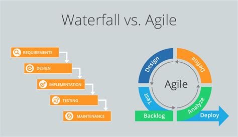 diagram comparing agile and waterfall methodologies