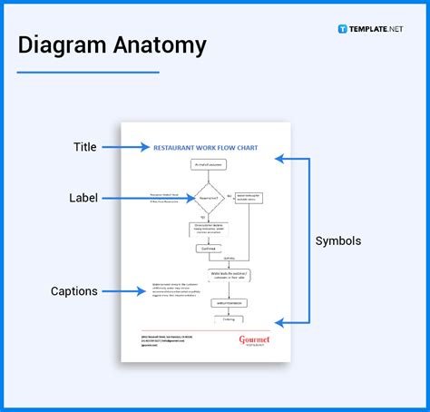 diagram definition in writing